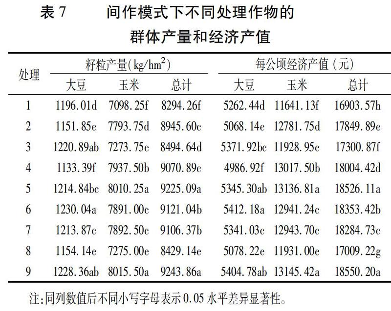 鲁西北地区大豆/玉米间作适宜品种组合筛选