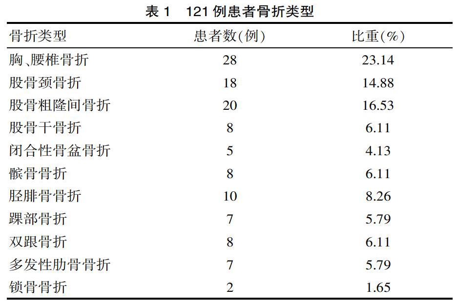 低分子肝素钙在创伤骨折病人中的应用及护理