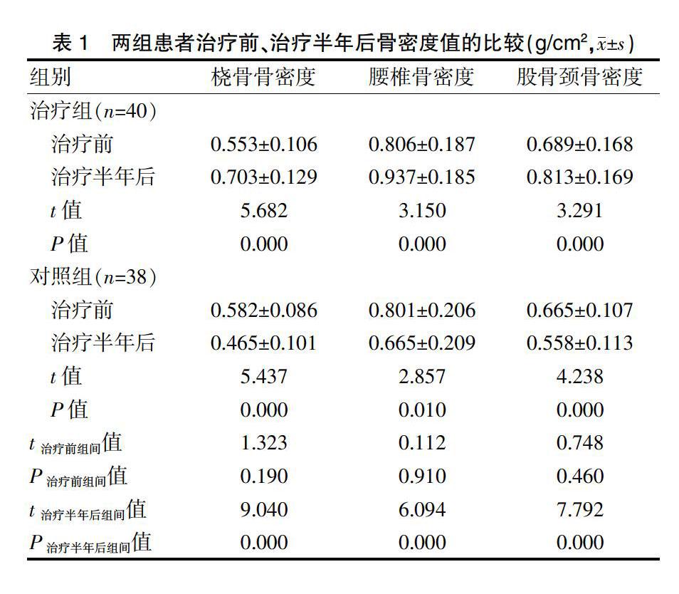 锝[99tc]亚甲基二膦酸盐注射液治疗绝经后骨质疏松症患者的临床效果