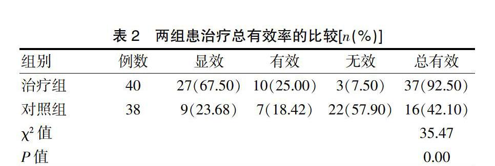 锝[99tc]亚甲基二膦酸盐注射液治疗绝经后骨质疏松症患者的临床效果