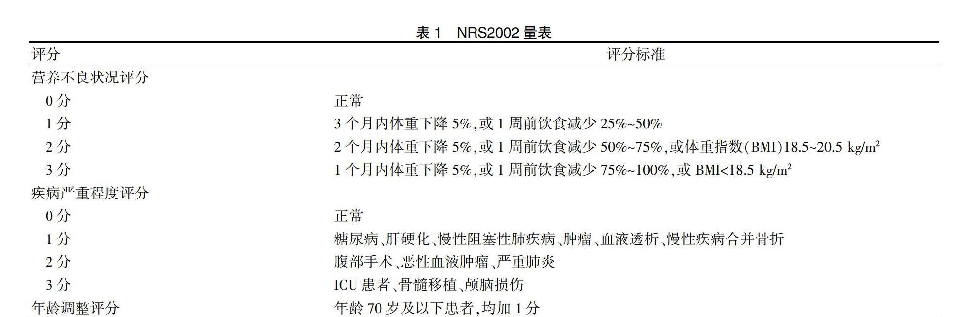 [摘要]目的 探讨应用营养风险筛查评分简表2002(nrs2002)对肺结核