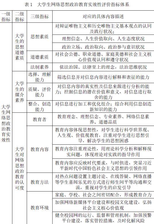 大学生网络思想政治教育实效性评价指标体系构建