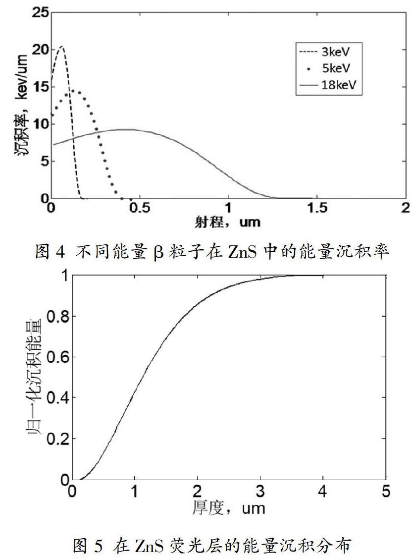 摘 要:放射性气态光源是利用密封在玻璃腔内的放射性气体衰变发出的