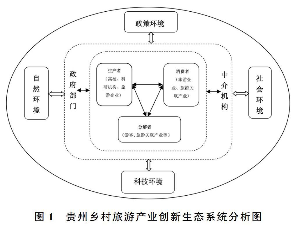 贵州乡村旅游产业创新生态系统的形成机理与运行机制研究