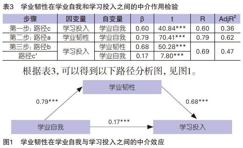 中职生学业自我与学习投入的关系:学业韧性的中介作用