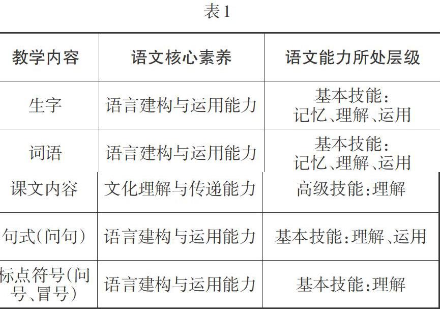 核心素养导向下小学语文教学检思