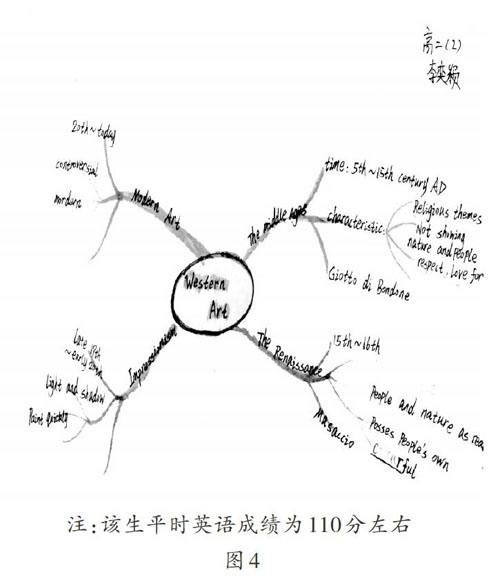 浅析如何运用思维导图践行英语学习活动观