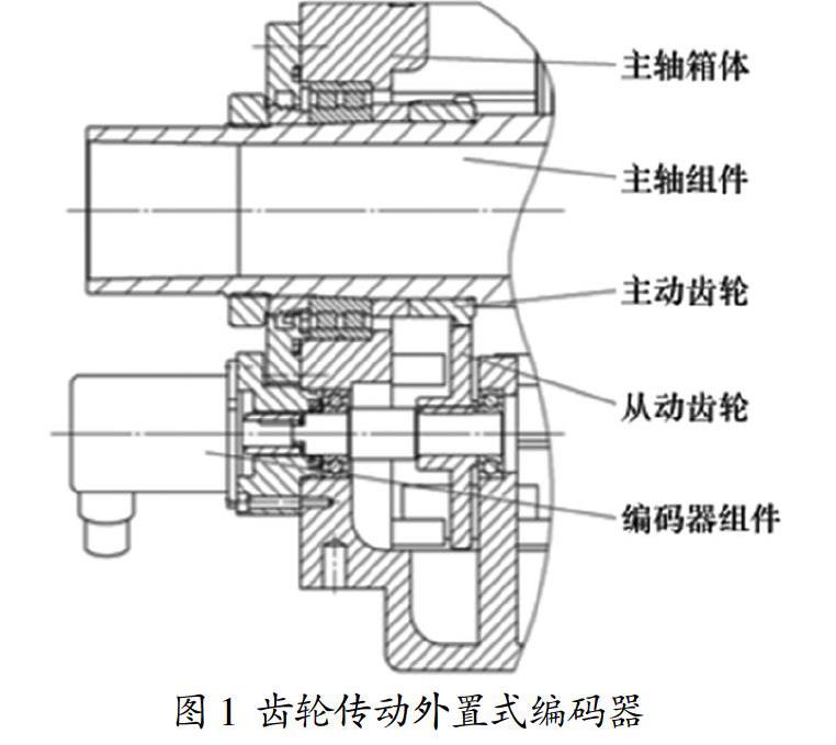 数控机床主轴编码器安装结构优化设计及改进