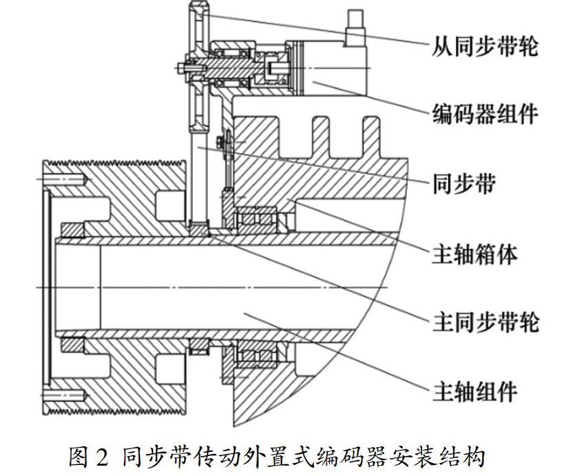 数控机床主轴编码器安装结构优化设计及改进