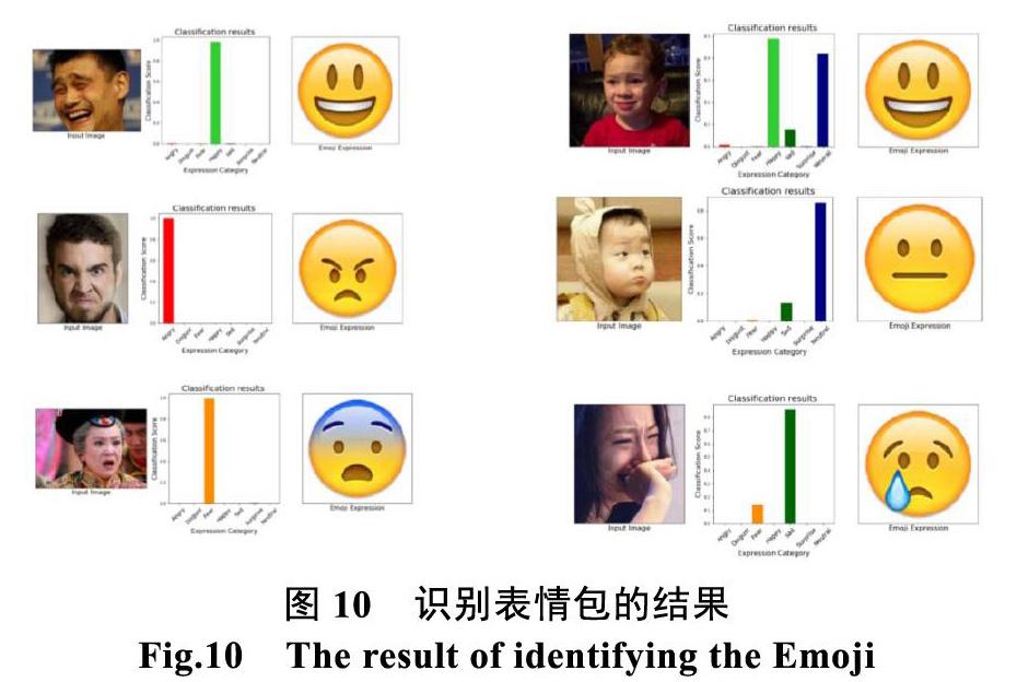 卷积神经网络的分布式训练在表情识别中的应用