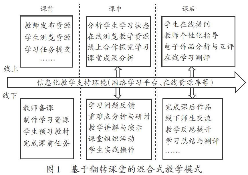 基于翻转课堂的教育技术公共课混合式教学模式研究