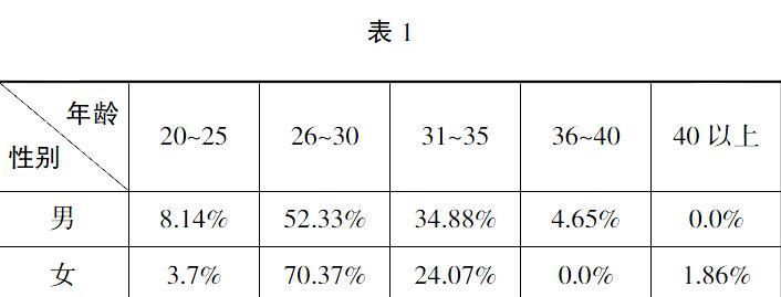 严晔 杨艳葵 左修伟 张薇 卓雷