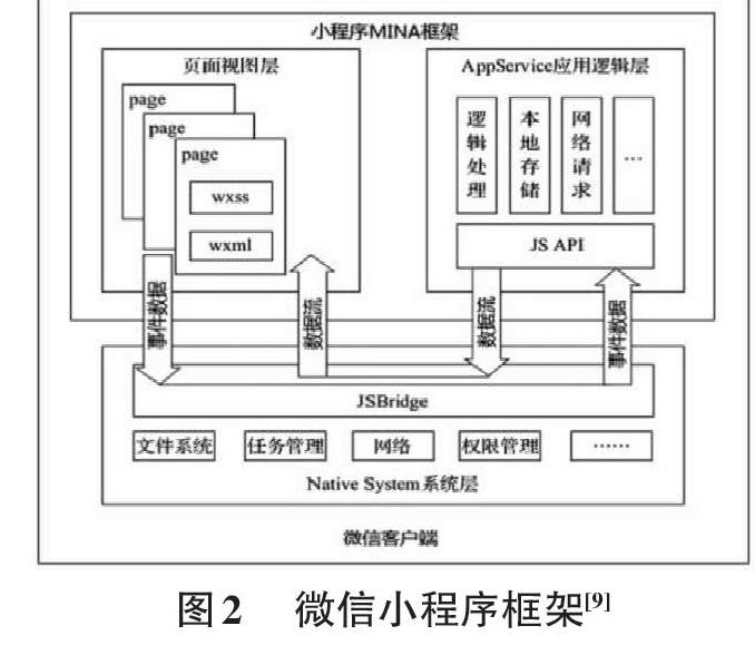 科普化安宁疗护小程序的设计与实现