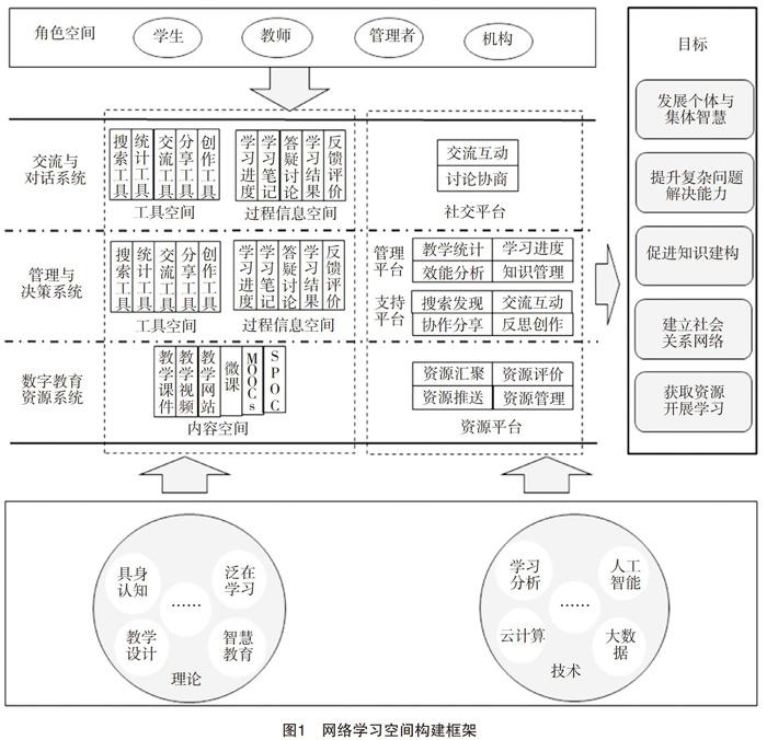 具身认知网络学习空间建设与应用的新视角