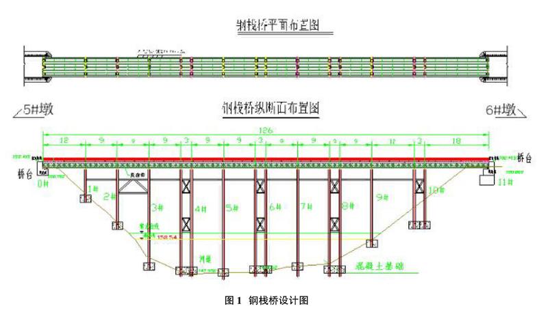 摘要:以衢宁铁路洋角大桥施工钢栈桥为例,介绍了钢栈桥的结构设计