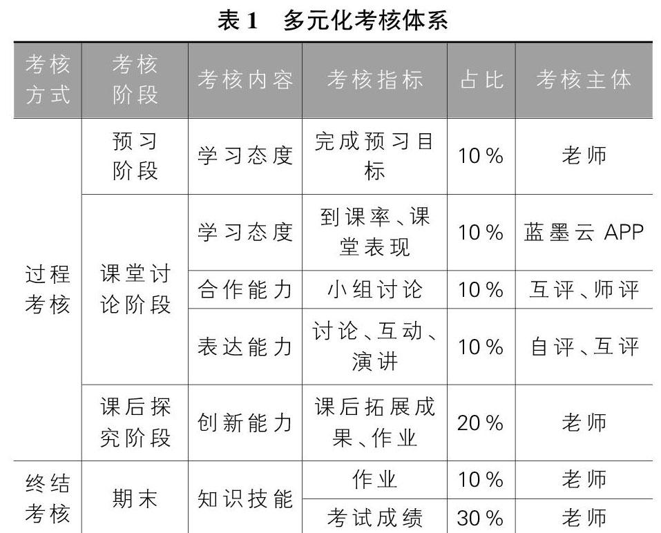 基于jitt模式的多元化课程考核体系构建_参考网