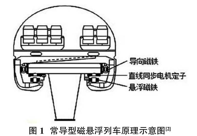 超导磁悬浮列车及超导技术的应用