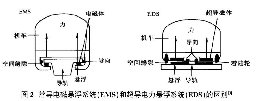 摘要:2000年成功研制出世界首辆载人高温超导磁悬浮实验车.