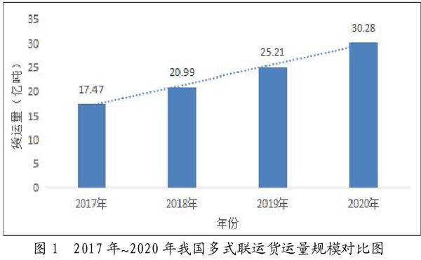 张利 赵守香 张铎