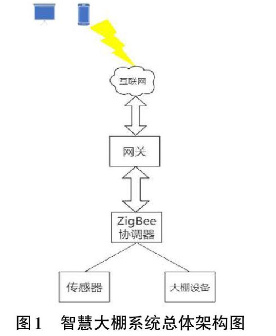 吴昊 杜选 肖世东 余英健 严涵婷 孙添程