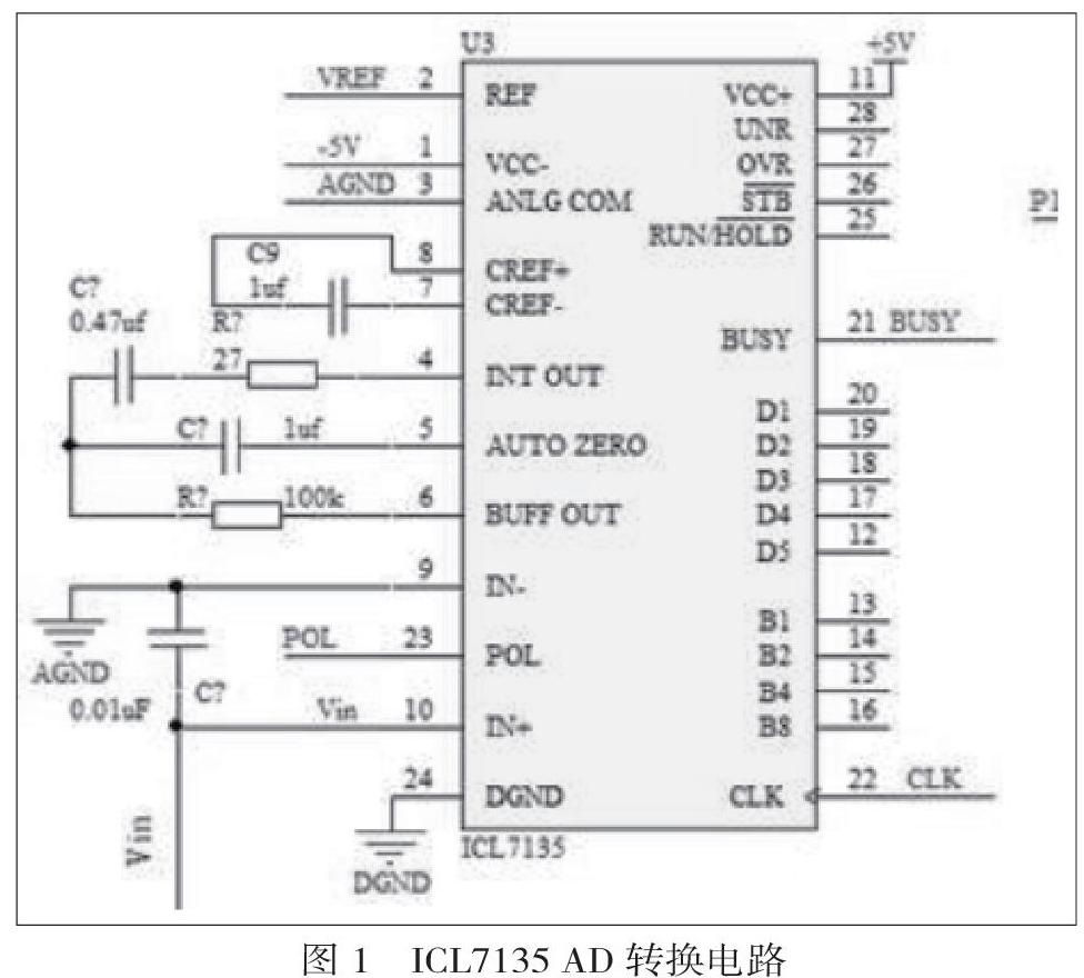 基于stm32和icl7135的数字电压表设计