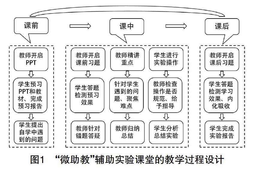 限制以及功能丰富的优势,用其辅助课堂教学不仅可以提高课堂教学效率