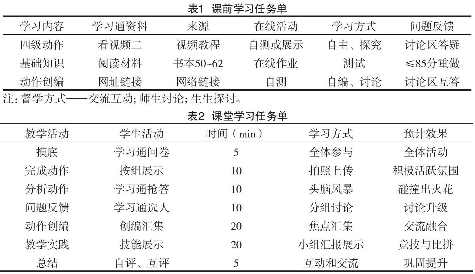 摘 要:本文以高校健美操教学为例基于超星"学习通"的翻转课堂教学设计