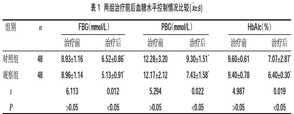 甘精胰岛素联合二甲双胍治疗2型糖尿病的疗效_参考网