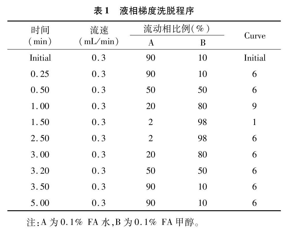 陈曦 张聪 宋超 方龙香 董欣悦 陈家长