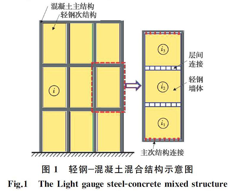 该体系中的轻钢次结构能增大混凝土主结构的抗侧刚度,采用只考虑主