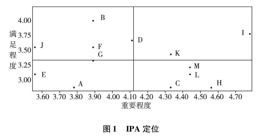 ipa分析法下东北冰雪旅游资源游客满意度改善研究