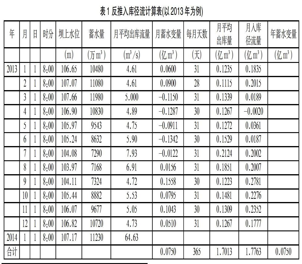 邯郸市东武仕水库库容曲线修测的必要性及成果分析