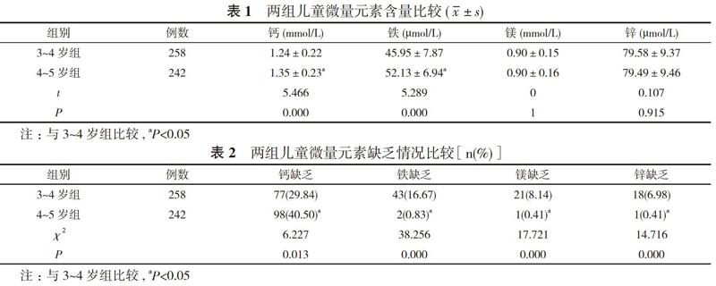 儿童全血微量元素检测结果分析