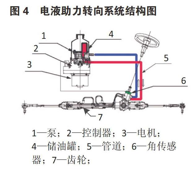 汽车转向系统技术浅析