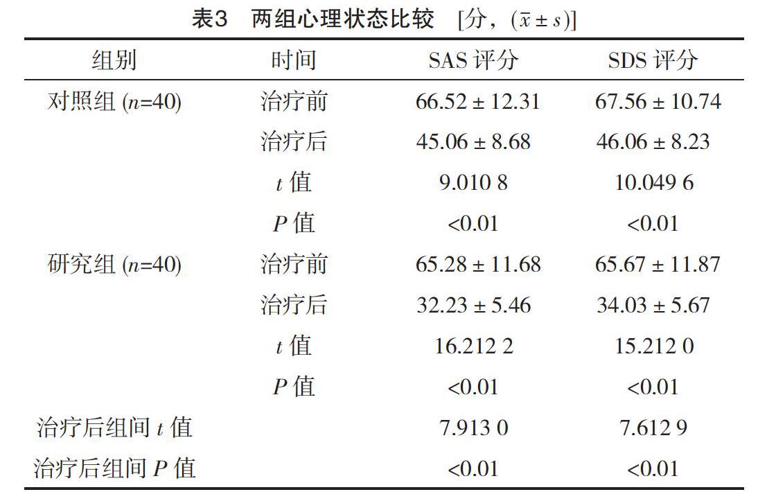 米氮平联合重复经颅磁刺激治疗伴睡眠障碍老年焦虑症临床效果及心理