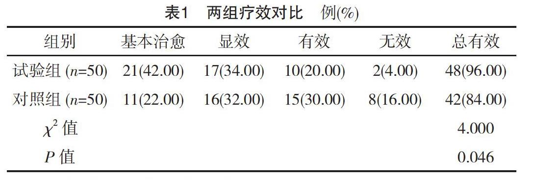 半夏泻心汤加减治疗脾胃湿热型慢性浅表性胃炎的临床效果