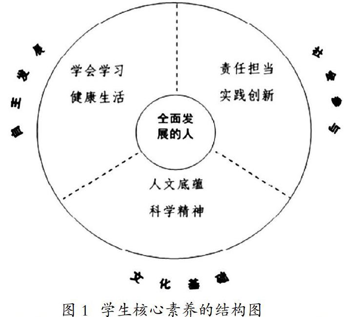 而是更侧重于学生核心素养的培养