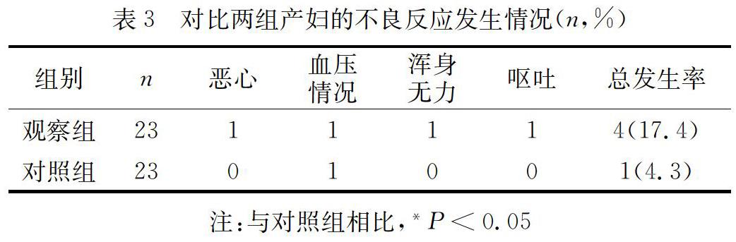 缩宫素联合卡前列素氨丁三醇对剖宫产产后出血的疗效分析