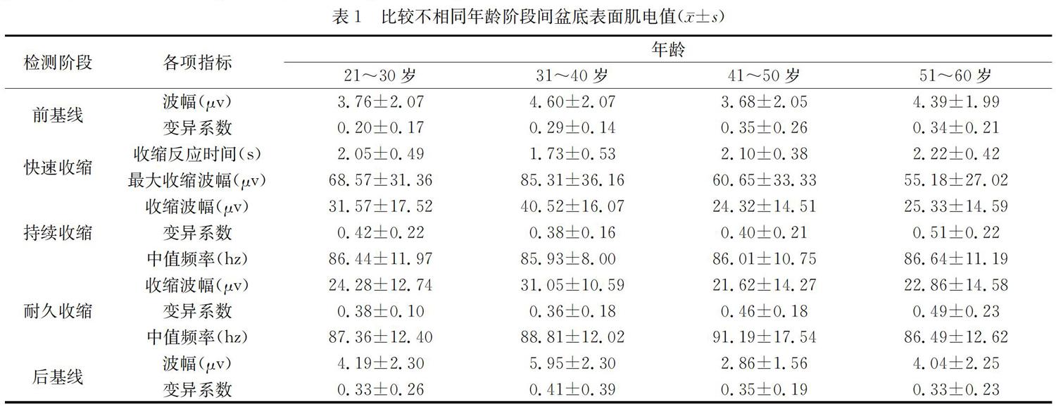 无症状人群盆底表面肌电的研究及其临床意义