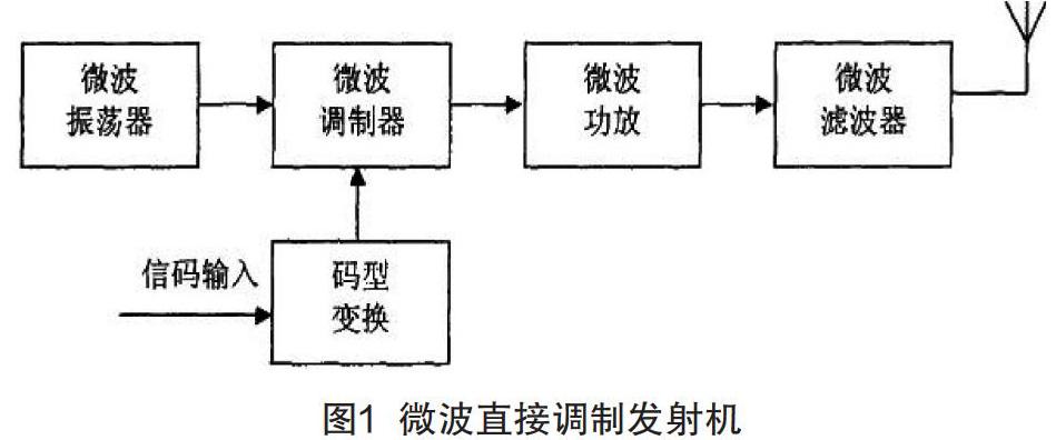 微波通信系统发射机技术的发展与应用研究