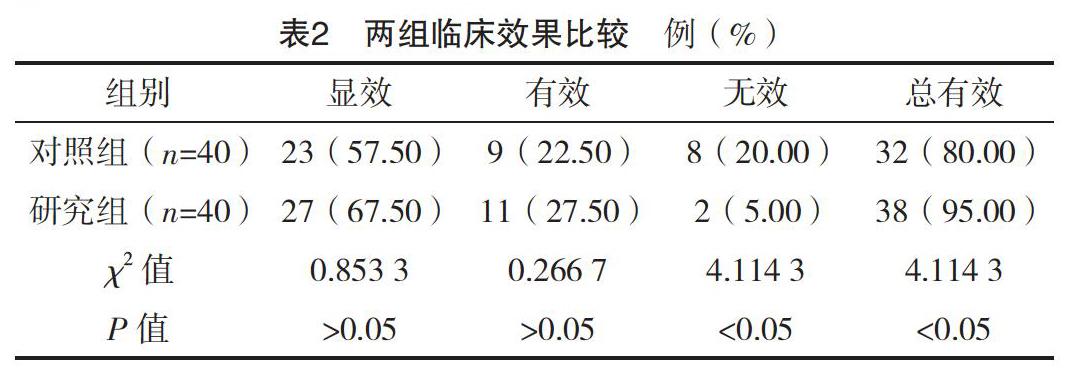 急诊抢救重症哮喘联合小剂量肾上腺素治疗效果