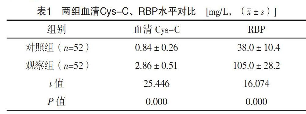 血清胱抑素c和视黄醇结合蛋白联合检测在慢性肾脏病早期肾功能损伤中