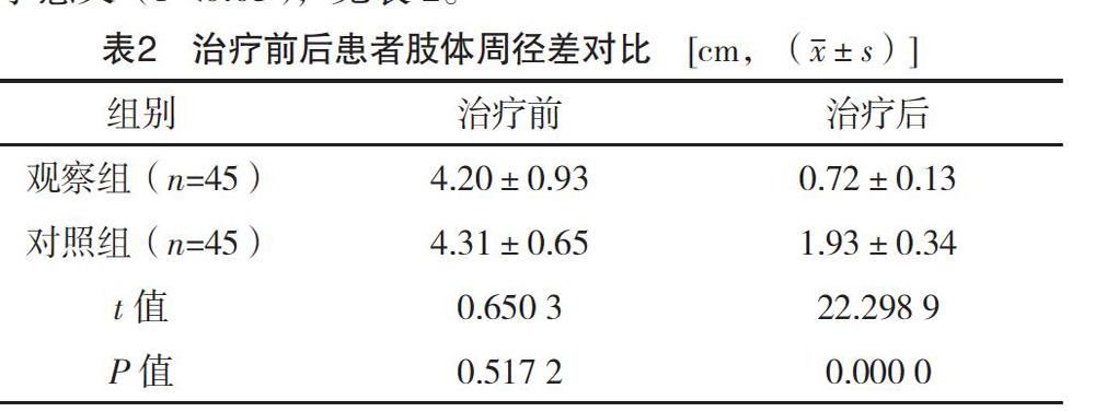 妊娠中晚期羊水过少治疗中辅以小剂量低分子肝素的效果