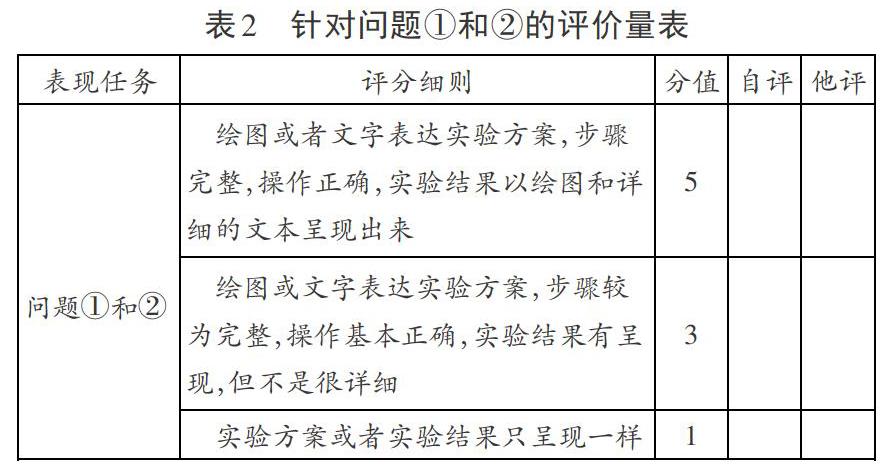 到制定评分细则,来阐明表现性评价在高中生物教学中的基本实施程序