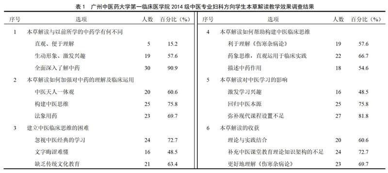 廖慧慧 庞震苗