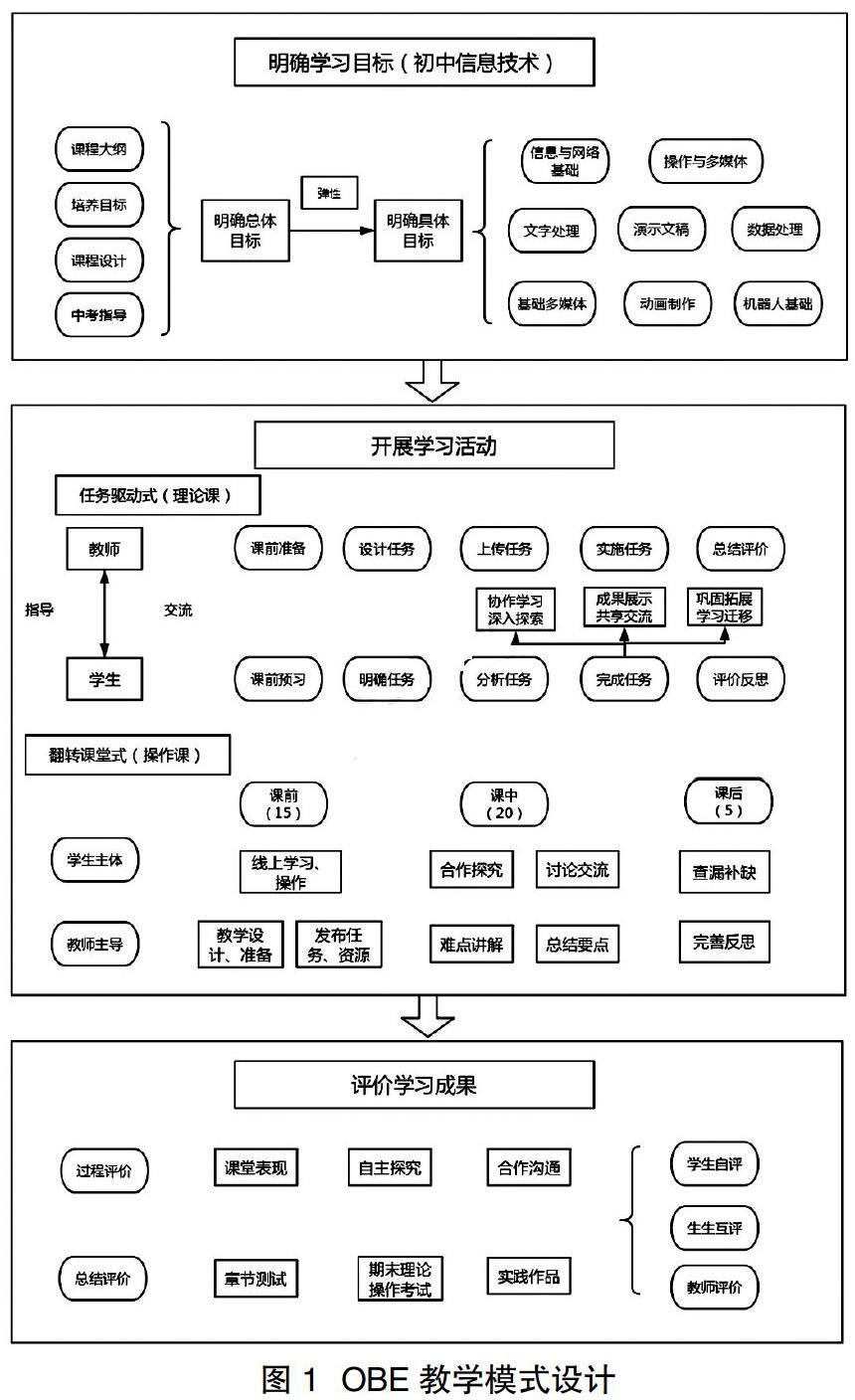 obe教学模式在初中《信息技术》课程中的设计与应用