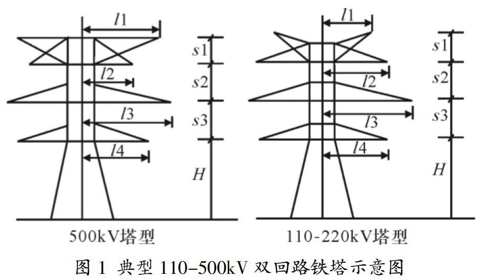 同塔双回输电线路电气不平衡度的改善措施探讨