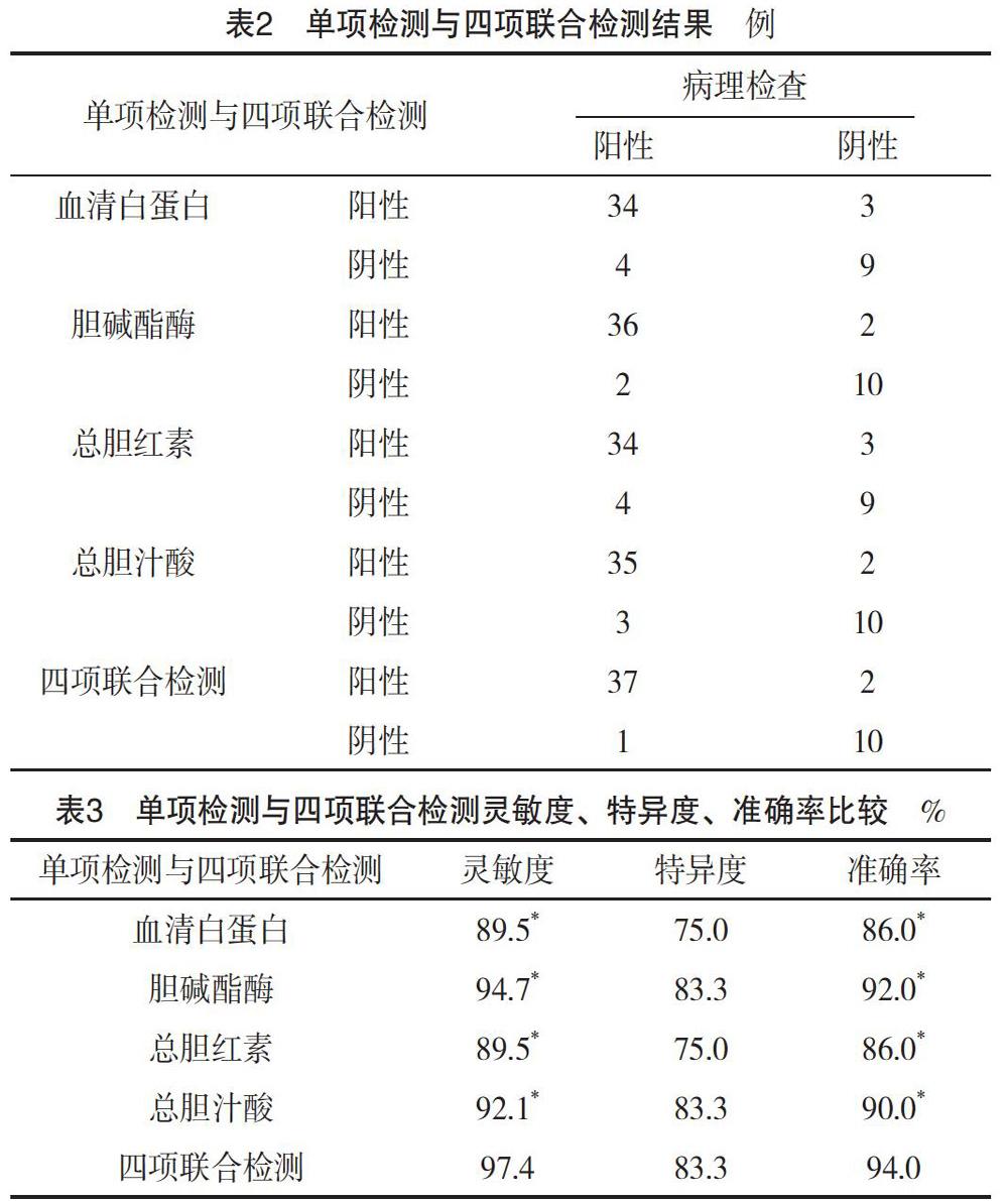 肝炎肝硬化诊断中肝功能四项联合检测的临床应用 ?