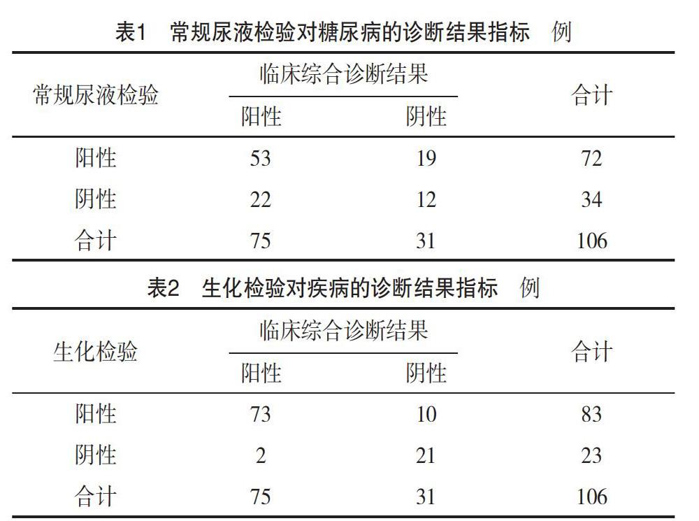 常规尿液检验与生化检验在糖尿病诊断中的应用价值对比