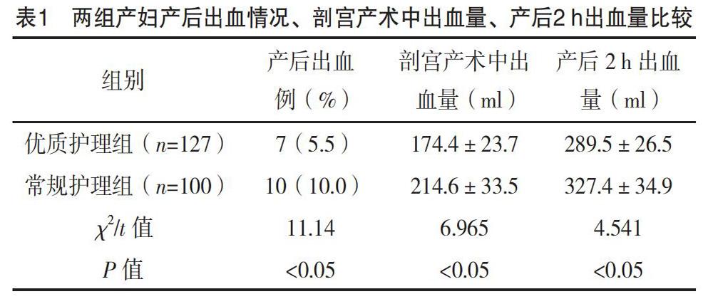 围术期优质护理对妊娠期高血压疾病产妇产后出血的影响